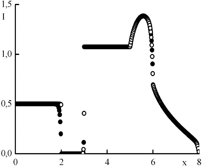 Graph5
